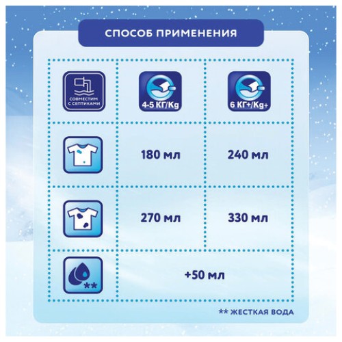 Стиральный порошок для ручной стирки 400 г, МИФ, 