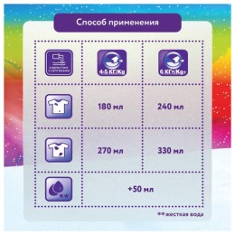 Стиральный порошок-автомат 2 кг, МИФ 3 в 1 