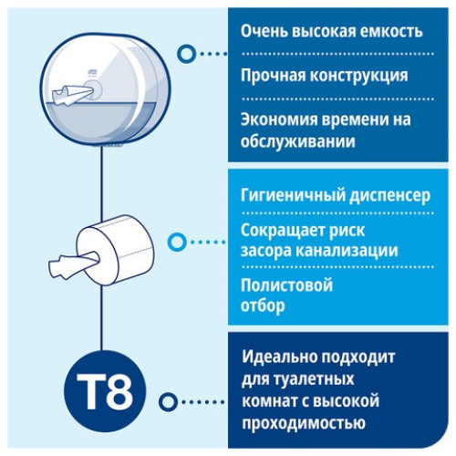 Диспенсер для туалетной бумаги TORK (Система T8) SmartOne, белый, 680000 в Екатеринбург — Uralhoz.ru