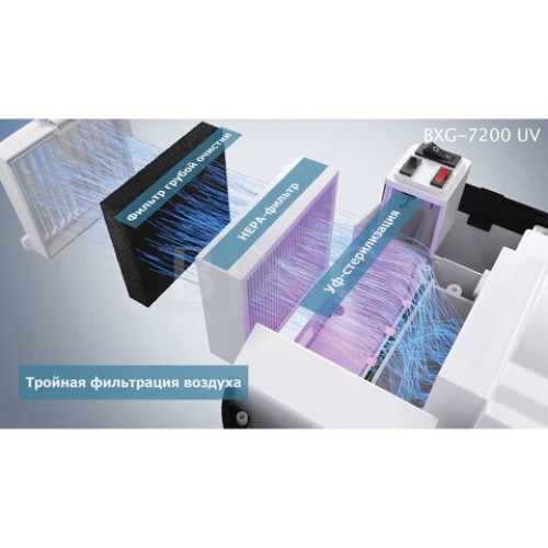 Сушилка для рук BXG-JET-7200, 1650 Вт, ультрафиолет, погружного типа, время сушки 10 секунд, пластик, белая в Екатеринбург — Uralhoz.ru