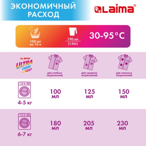 Стиральный порошок автомат 6 кг, LAIMA ULTRA Color, УЛУЧШЕННАЯ ФОРМУЛА, 60 стирок, универсальный, 608538 в Екатеринбург — Uralhoz.ru