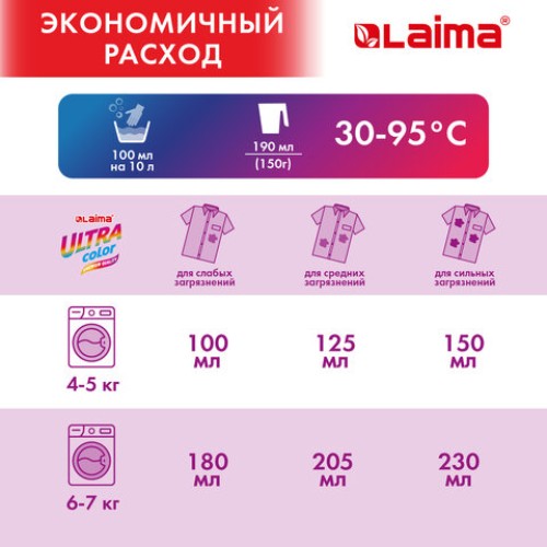 Стиральный порошок автомат 15 кг, LAIMA ULTRA Color, УЛУЧШЕННАЯ ФОРМУЛА,150 стирок, универсальный, 608539 в Екатеринбург — Uralhoz.ru